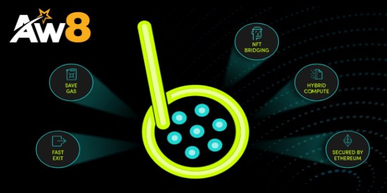 Cách Boba Network hoạt động